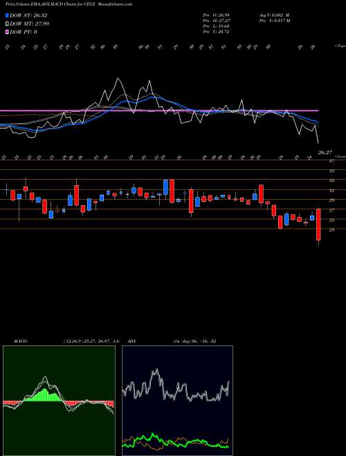 Munafa  (CEGX) stock tips, volume analysis, indicator analysis [intraday, positional] for today and tomorrow