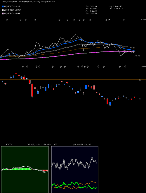 Munafa G-X China Consumer ETF (CHIQ) stock tips, volume analysis, indicator analysis [intraday, positional] for today and tomorrow