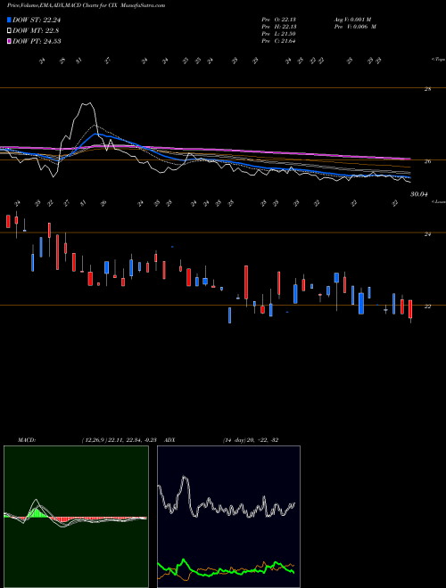 Munafa Compx International Inc (CIX) stock tips, volume analysis, indicator analysis [intraday, positional] for today and tomorrow