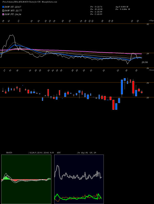 MACD charts various settings share CIX Compx International Inc AMEX Stock exchange 
