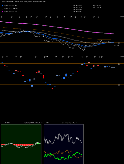 Munafa DB X-Trackers Harvest MSCI All (CN) stock tips, volume analysis, indicator analysis [intraday, positional] for today and tomorrow