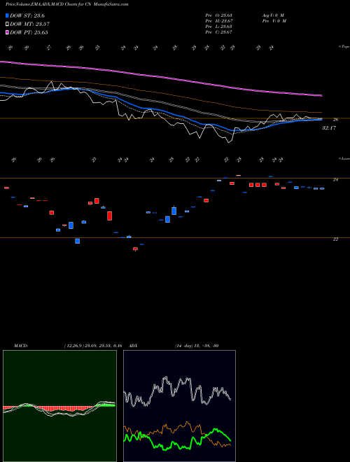 Munafa DB X-Trackers Harvest MSCI All (CN) stock tips, volume analysis, indicator analysis [intraday, positional] for today and tomorrow