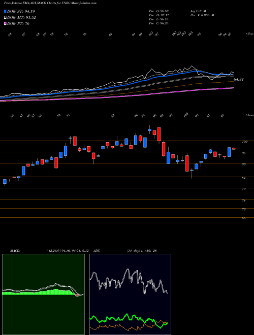 Munafa SPDR Kensho Clean Power ETF (CNRG) stock tips, volume analysis, indicator analysis [intraday, positional] for today and tomorrow