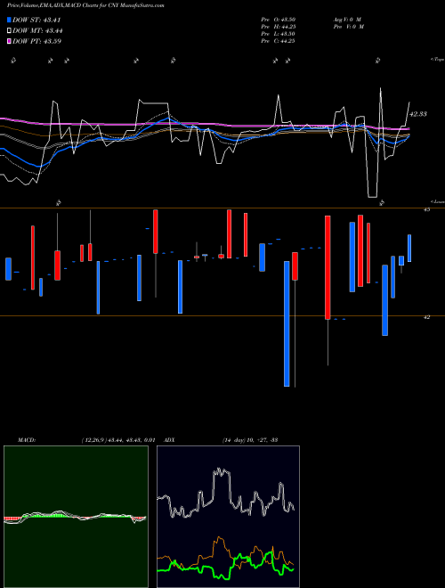 MACD charts various settings share CNY RMB/USD ETN Market Vectors AMEX Stock exchange 