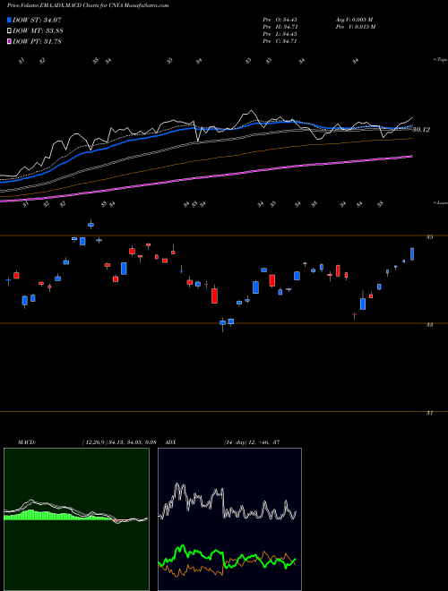 Munafa Ishares MSCI China A ETF (CNYA) stock tips, volume analysis, indicator analysis [intraday, positional] for today and tomorrow