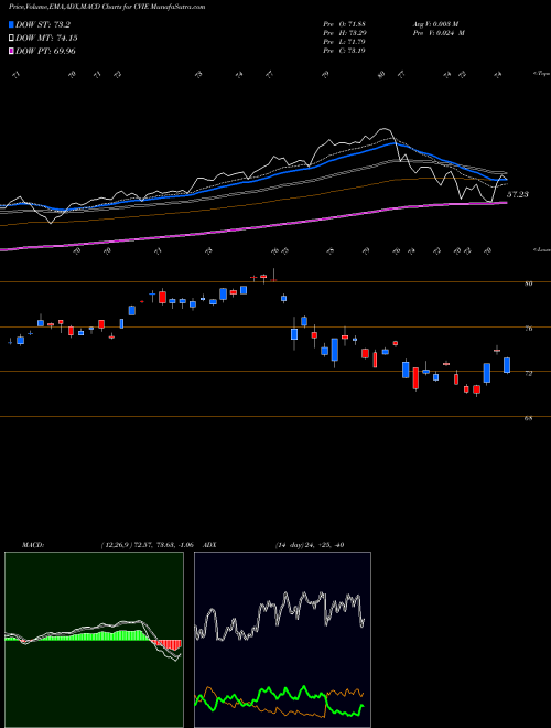 Munafa  (CVIE) stock tips, volume analysis, indicator analysis [intraday, positional] for today and tomorrow