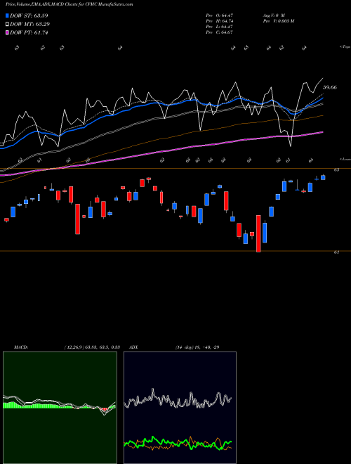 Munafa  (CVMC) stock tips, volume analysis, indicator analysis [intraday, positional] for today and tomorrow