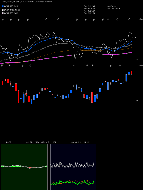 Munafa Multi Asset Income Guggenheim (CVY) stock tips, volume analysis, indicator analysis [intraday, positional] for today and tomorrow
