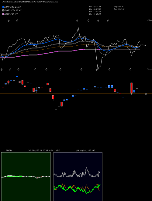 Munafa Im Dbi Hedge Strategy ETF (DBEH) stock tips, volume analysis, indicator analysis [intraday, positional] for today and tomorrow
