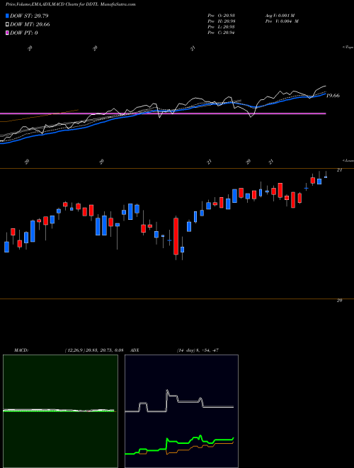 Munafa  (DDTL) stock tips, volume analysis, indicator analysis [intraday, positional] for today and tomorrow