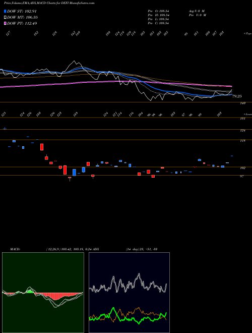 Munafa  (DEFI) stock tips, volume analysis, indicator analysis [intraday, positional] for today and tomorrow