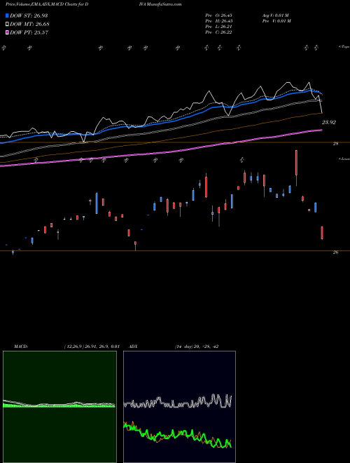 MACD charts various settings share DIVA Quantshares Hedged Dividend Inc AMEX Stock exchange 