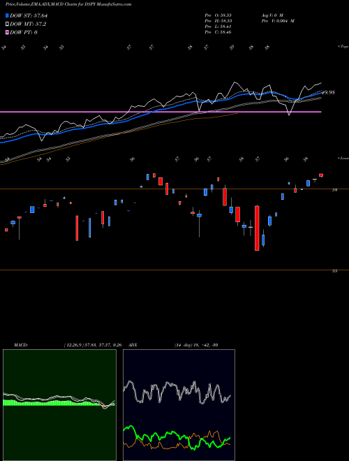 Munafa  (DSPY) stock tips, volume analysis, indicator analysis [intraday, positional] for today and tomorrow