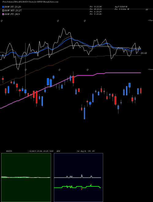 Munafa SPDR EM Local Bond ETF Barclays Capital (EBND) stock tips, volume analysis, indicator analysis [intraday, positional] for today and tomorrow