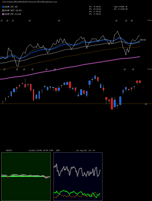 Munafa  (EFAA) stock tips, volume analysis, indicator analysis [intraday, positional] for today and tomorrow