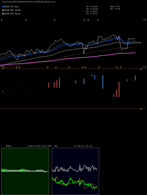 Munafa Global X Jpmorgan Efficiente In (EFFE) stock tips, volume analysis, indicator analysis [intraday, positional] for today and tomorrow