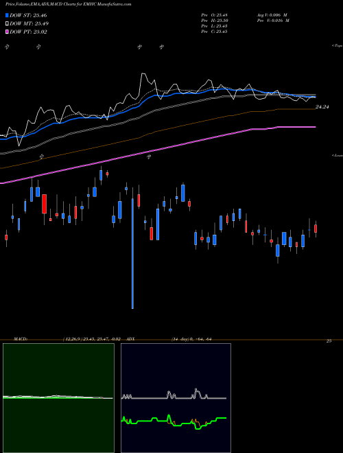 Munafa  (EMHC) stock tips, volume analysis, indicator analysis [intraday, positional] for today and tomorrow