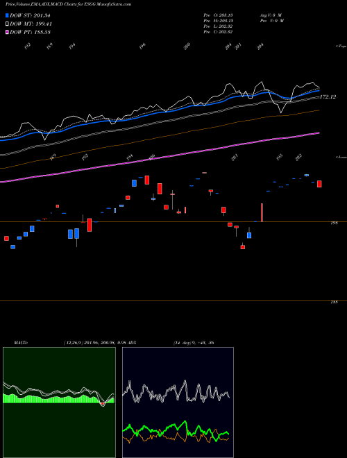 Munafa Flexshares Global ESG Impact Index (ESGG) stock tips, volume analysis, indicator analysis [intraday, positional] for today and tomorrow