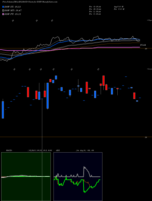 Munafa Db-Xt HY Corp Bd Intr Rt Hdg (ESHY) stock tips, volume analysis, indicator analysis [intraday, positional] for today and tomorrow