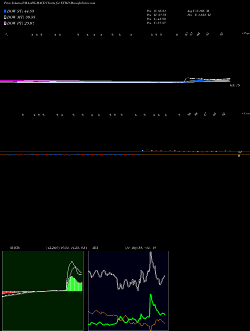 Munafa  (ETHD) stock tips, volume analysis, indicator analysis [intraday, positional] for today and tomorrow