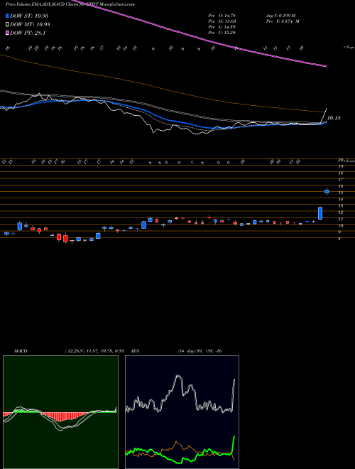 Munafa  (ETHT) stock tips, volume analysis, indicator analysis [intraday, positional] for today and tomorrow