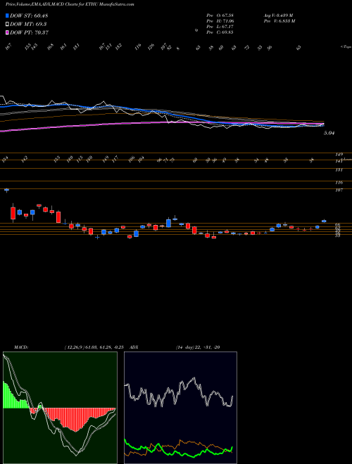 Munafa  (ETHU) stock tips, volume analysis, indicator analysis [intraday, positional] for today and tomorrow