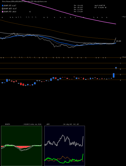 Munafa  (ETU) stock tips, volume analysis, indicator analysis [intraday, positional] for today and tomorrow