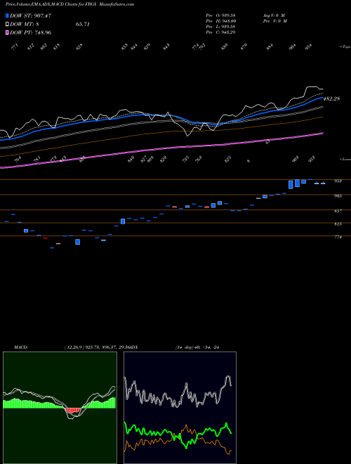 Munafa UBS Ag Fi Enhanced Large Cap Gr (FBGX) stock tips, volume analysis, indicator analysis [intraday, positional] for today and tomorrow