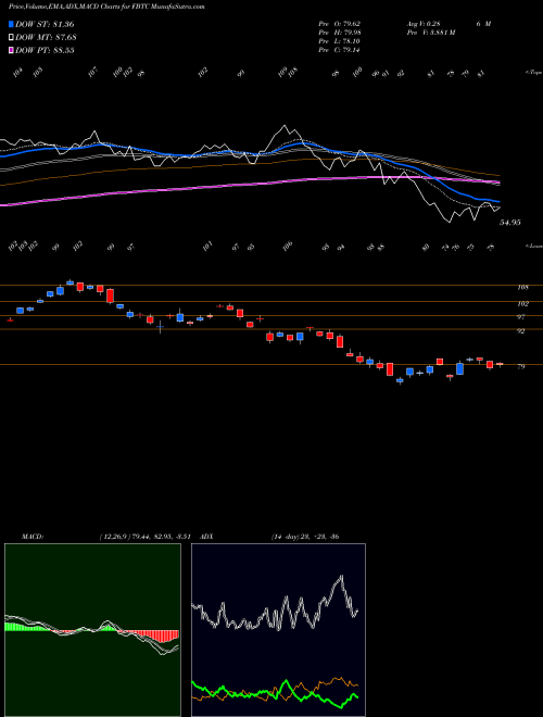 Munafa  (FBTC) stock tips, volume analysis, indicator analysis [intraday, positional] for today and tomorrow
