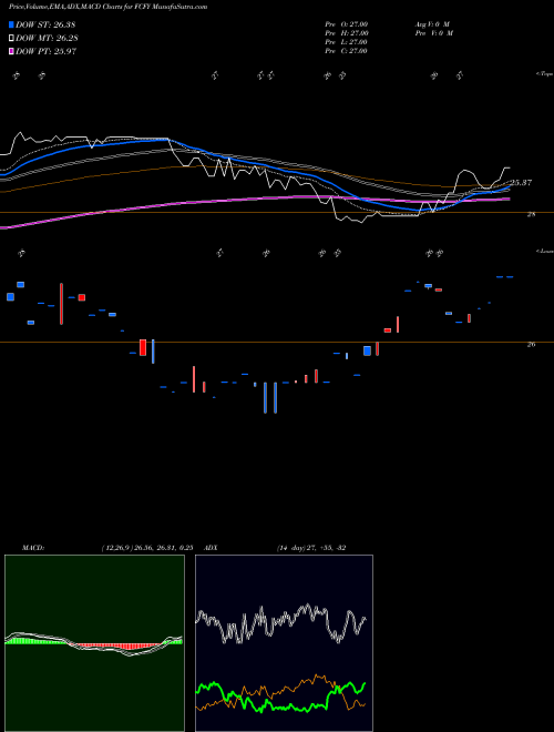 Munafa  (FCFY) stock tips, volume analysis, indicator analysis [intraday, positional] for today and tomorrow