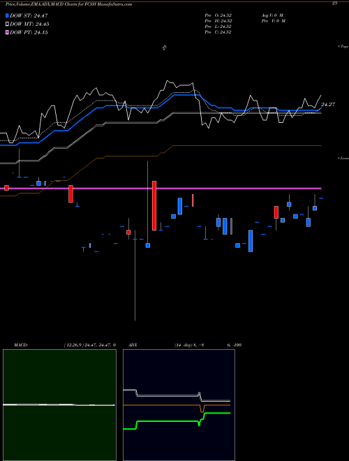 Munafa  (FCSH) stock tips, volume analysis, indicator analysis [intraday, positional] for today and tomorrow