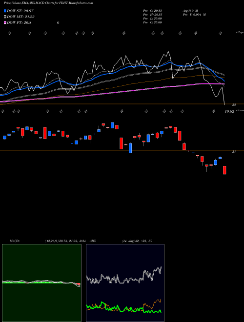 Munafa  (FDHT) stock tips, volume analysis, indicator analysis [intraday, positional] for today and tomorrow