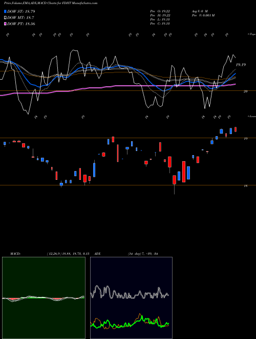 Munafa  (FDHT) stock tips, volume analysis, indicator analysis [intraday, positional] for today and tomorrow