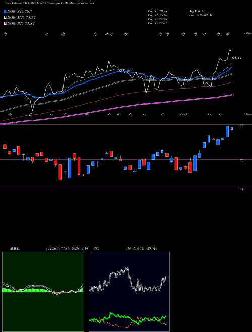 Munafa DJ Select Microcap First Trust (FDM) stock tips, volume analysis, indicator analysis [intraday, positional] for today and tomorrow
