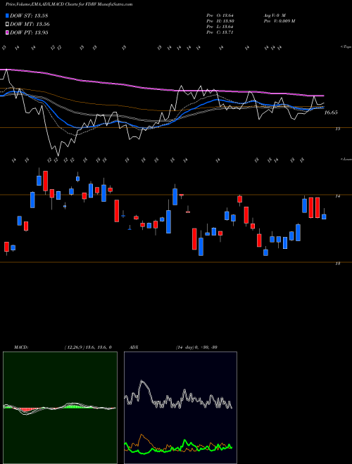 Munafa  (FDRV) stock tips, volume analysis, indicator analysis [intraday, positional] for today and tomorrow