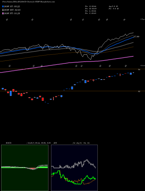 Munafa  (FEBP) stock tips, volume analysis, indicator analysis [intraday, positional] for today and tomorrow