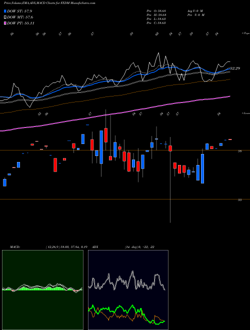 Munafa  (FEDM) stock tips, volume analysis, indicator analysis [intraday, positional] for today and tomorrow