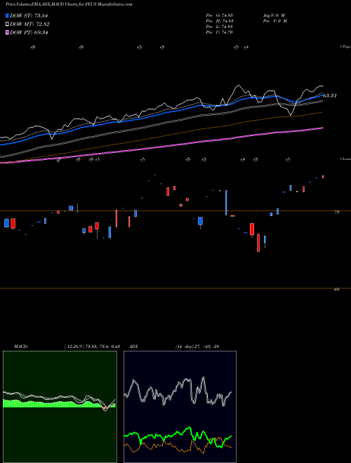 Munafa  (FEUS) stock tips, volume analysis, indicator analysis [intraday, positional] for today and tomorrow