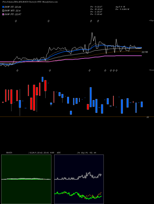 Munafa Fieldstone Uva Med-Term Fixed Income ETF (FFIU) stock tips, volume analysis, indicator analysis [intraday, positional] for today and tomorrow