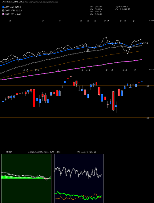 Munafa  (FFLC) stock tips, volume analysis, indicator analysis [intraday, positional] for today and tomorrow