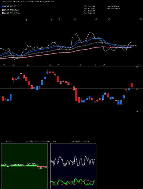 Munafa  (FFSM) stock tips, volume analysis, indicator analysis [intraday, positional] for today and tomorrow