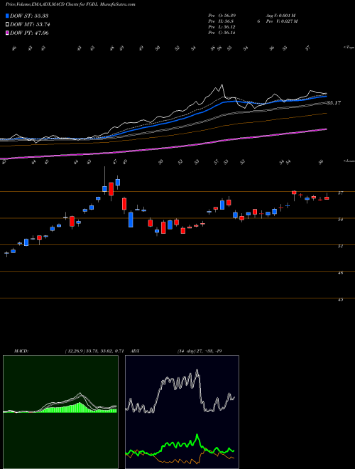 Munafa  (FGDL) stock tips, volume analysis, indicator analysis [intraday, positional] for today and tomorrow