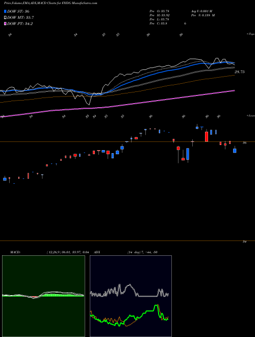 Munafa  (FHDG) stock tips, volume analysis, indicator analysis [intraday, positional] for today and tomorrow