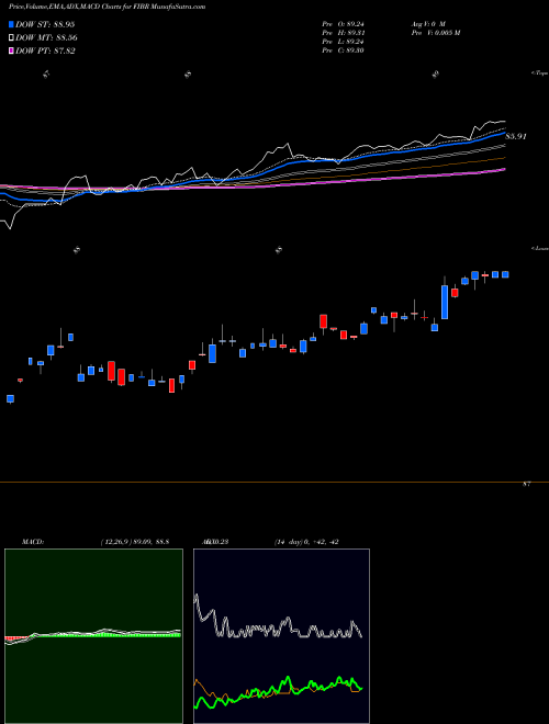 MACD charts various settings share FIBR Ishares Edge U.S. Fixed Income AMEX Stock exchange 