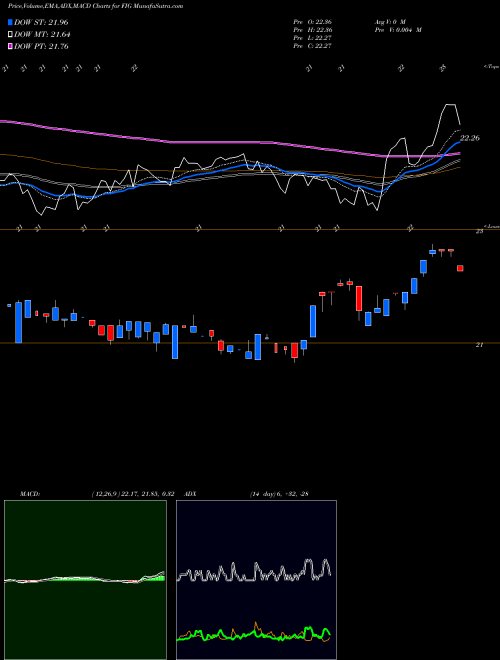 Munafa  (FIG) stock tips, volume analysis, indicator analysis [intraday, positional] for today and tomorrow