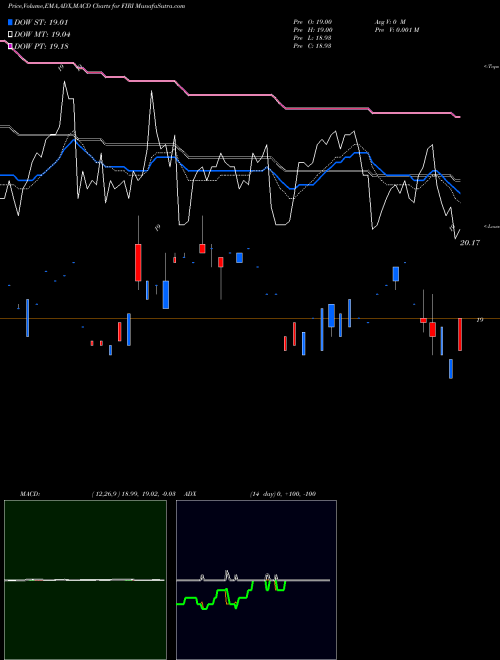 Munafa  (FIRI) stock tips, volume analysis, indicator analysis [intraday, positional] for today and tomorrow