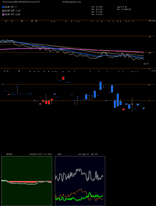 Munafa Empire State Realty Op L.P. Se (FISK) stock tips, volume analysis, indicator analysis [intraday, positional] for today and tomorrow