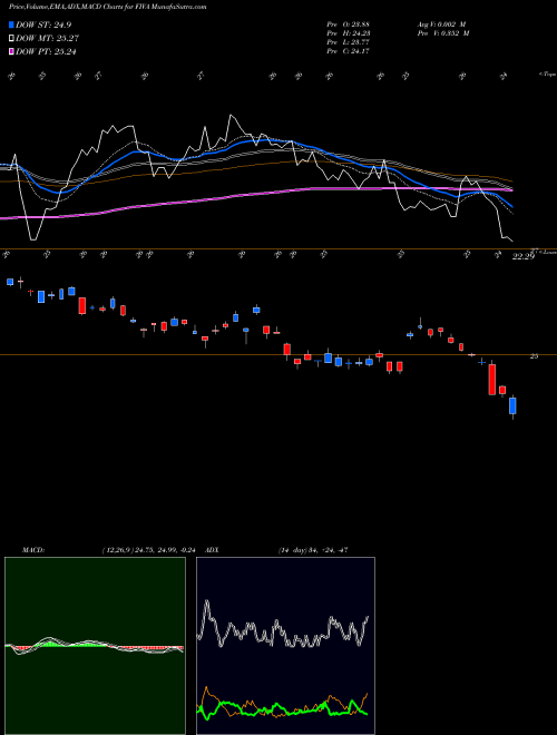 Munafa Fidelity International Value Factor ETF (FIVA) stock tips, volume analysis, indicator analysis [intraday, positional] for today and tomorrow