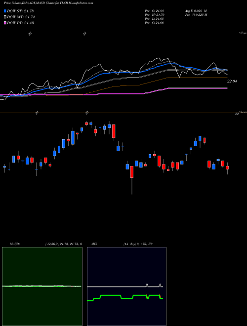 Munafa Franklin Liberty U.S. Core Bond ETF (FLCB) stock tips, volume analysis, indicator analysis [intraday, positional] for today and tomorrow