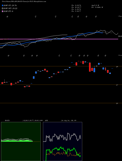 Munafa  (FLCG) stock tips, volume analysis, indicator analysis [intraday, positional] for today and tomorrow